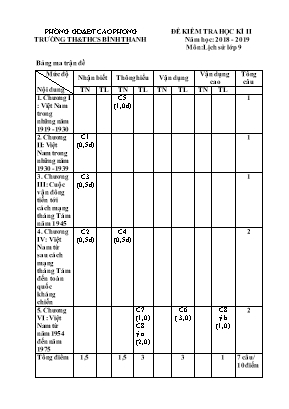 Ma trận và đề kiểm tra học kỳ II môn Lịch sử Lớp 9 - Năm học 2018-2019 - Trường TH và THCS Bình Thanh (Có đáp án)